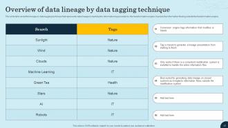 Data Lineage Types IT Powerpoint Presentation Slides V Impactful Downloadable