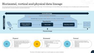 Data Lineage Types IT Powerpoint Presentation Slides Multipurpose Downloadable