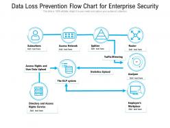 Data loss prevention flow chart for enterprise security