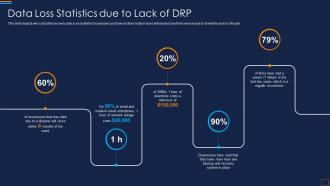Data Loss Statistics Due To Lack Of Drp Disaster Recovery Implementation Plan