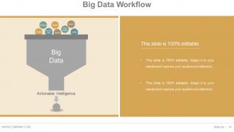 Data Management Analysis Powerpoint Presentation Slide