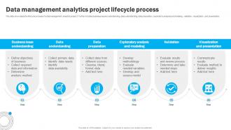 Data Management Analytics Project Lifecycle Process