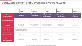 Data Management And Governance Program Model
