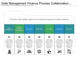 Data management finance process collaboration model risk management cpb