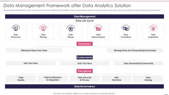 Data Management Framework After Data Governed Data And Analytic Quality Playbook