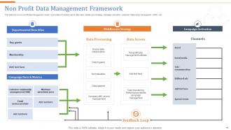 Data Management Framework Powerpoint Ppt Template Bundles