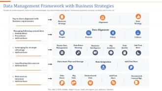 Data Management Framework With Business Strategies