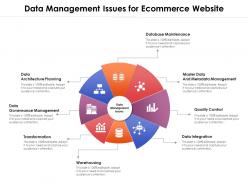 Data management issues for ecommerce website