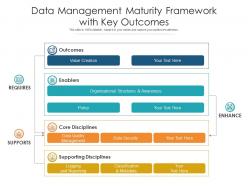 Data management maturity framework with key outcomes