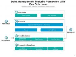 Data management maturity information security business growth architecture