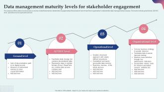 Data Management Maturity Levels For Stakeholder Engagement