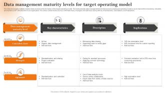 Data Management Maturity Levels For Target Operating Model