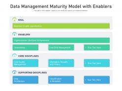 Data management maturity model with enablers