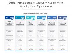 Data management maturity model with quality and operations