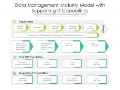 Data management maturity model with supporting it capabilities