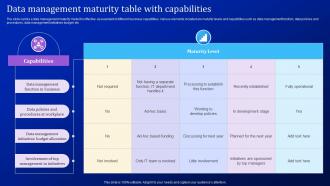 Data Management Maturity Table With Capabilities