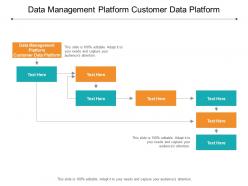 Data management platform customer data platform ppt powerpoint presentation gallery rules cpb