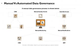 Data management powerpoint presentation slides