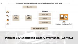 Data management powerpoint presentation slides