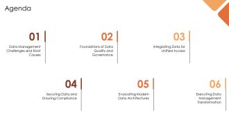 Data Management Problems And Solutions PPT Mockup VA Analytical Researched