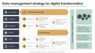 Data Management Strategy For Digital Transformation