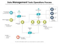 Data management tools operations process