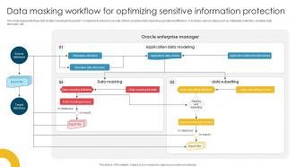 Data Masking Workflow For Optimizing Sensitive Information Protection
