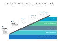 Data maturity model for strategic company growth