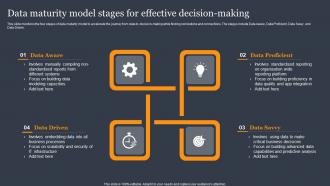 Data Maturity Model Stages For Effective Decision Making