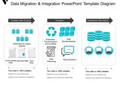 Data migration and integration powerpoint template diagram