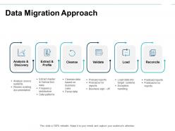Data migration approach analysis ppt powerpoint presentation diagram lists