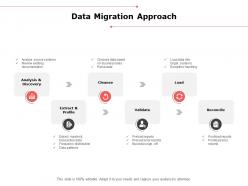 Data migration approach analysis ppt powerpoint presentation outline format ideas