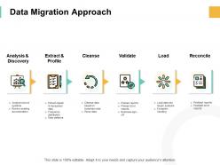 Data migration approach analysis ppt powerpoint presentation pictures files