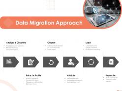 Data migration approach analyze source systems ppt powerpoint presentation influencers