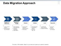 Data migration approach ppt powerpoint presentation file slideshow
