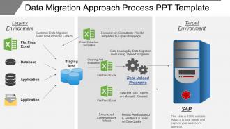 Data migration approach process ppt template