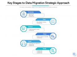 Data Migration Approach Strategic Assessment Roadmap Milestones Prioritization