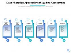 Data migration approach strategic assessment roadmap milestones prioritization