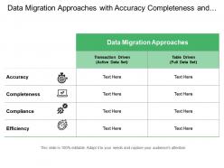 Data Migration Approaches With Accuracy Completeness And Compliance
