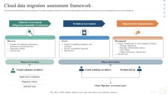 Data Migration Assessment Powerpoint Ppt Template Bundles