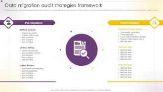 Data Migration Audit Strategies Framework