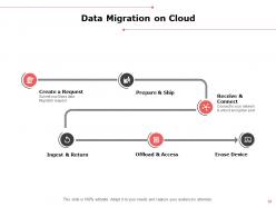 Data migration best practices powerpoint presentation slides