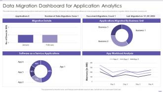 Data Migration Dashboard Snapshot For Application Analytics