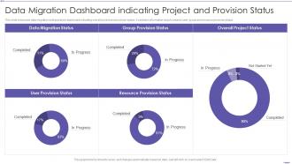 Data Migration Dashboard Snapshot Indicating Project And Provision Status