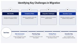 Data Migration Ensuring Integrity And Security PPT Outline AT Idea Impressive