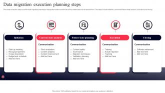 Data Migration Execution Planning Steps