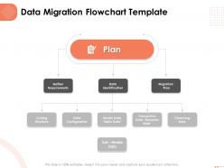 Data migration flowchart template identification ppt powerpoint presentation rules