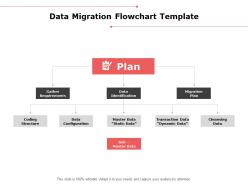 Data migration flowchart template plan ppt powerpoint presentation outline icons