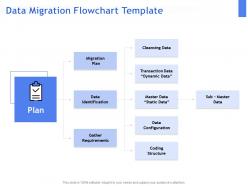 Data migration flowchart template ppt powerpoint presentation styles show