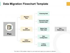 Data migration flowchart template static data ppt powerpoint slides